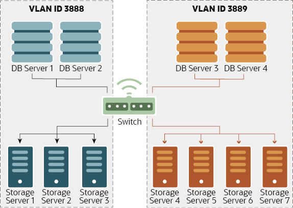 Description of switch-partitioning-and-isolating-servers.eps follows