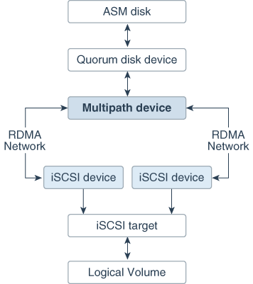 Description of Figure 2-1 follows