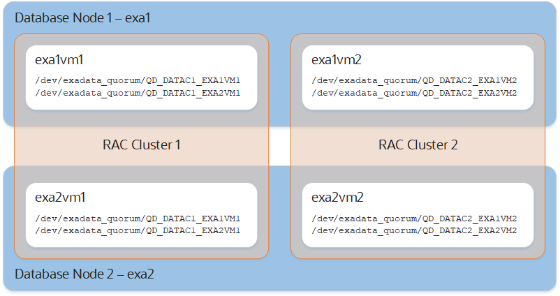 Description of Figure 2-2 follows
