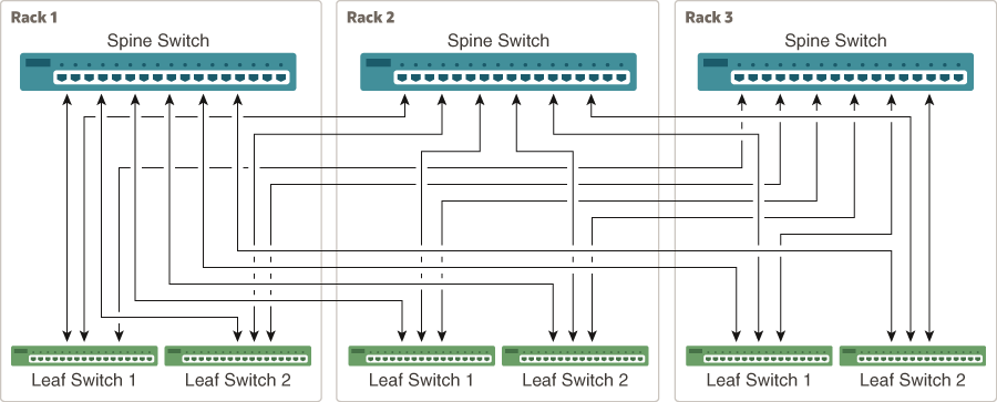 Description of Figure 5-1 follows
