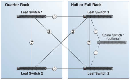 Description of Figure 6-6 follows