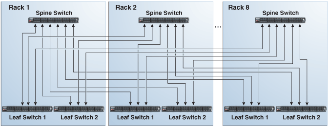 Description of Figure 6-4 follows