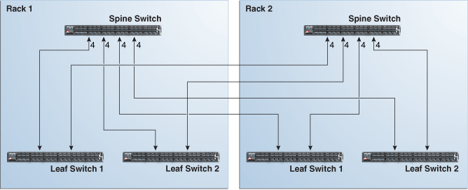 Description of Figure 6-3 follows