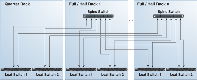 Description of Figure 6-7 follows