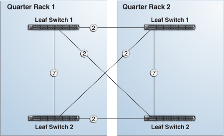 Description of Figure 6-5 follows