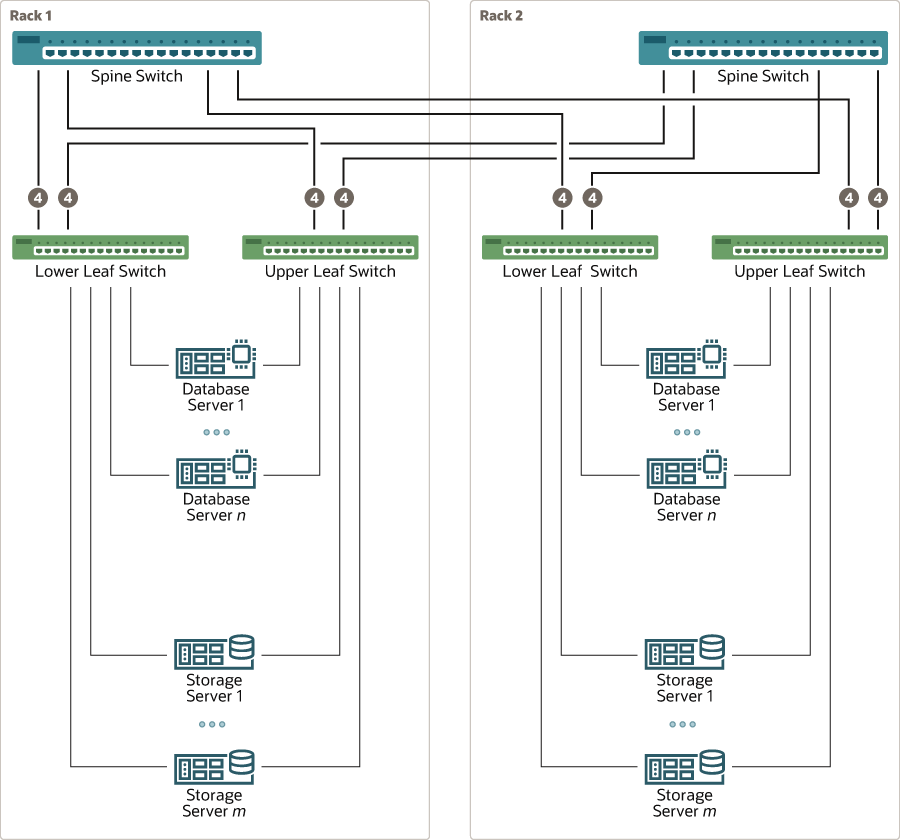 Description of x8m_2-rack_rdma_fabric.eps follows