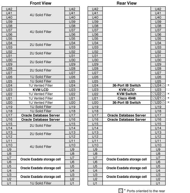 Description of Figure 21-3 follows