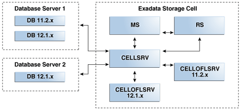 Description of dbmog_vm_066.eps follows