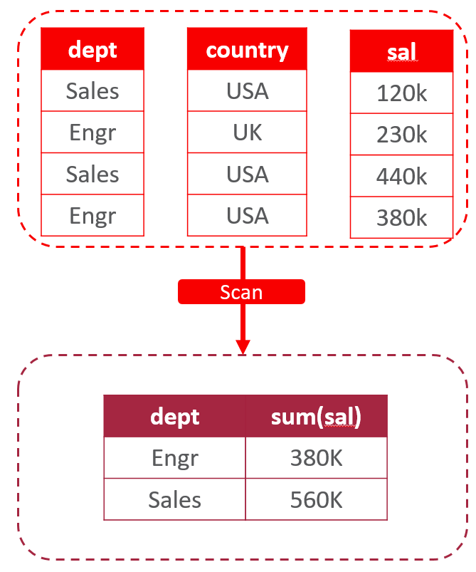 Description of dbmso_smart_aggregation_with_cc.png follows
