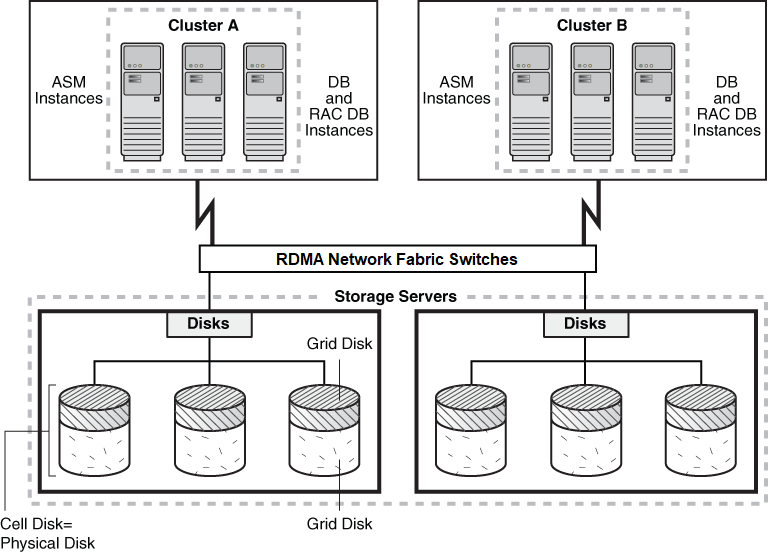 Description of Figure 4-1 follows Description of Figure 4-1 follows