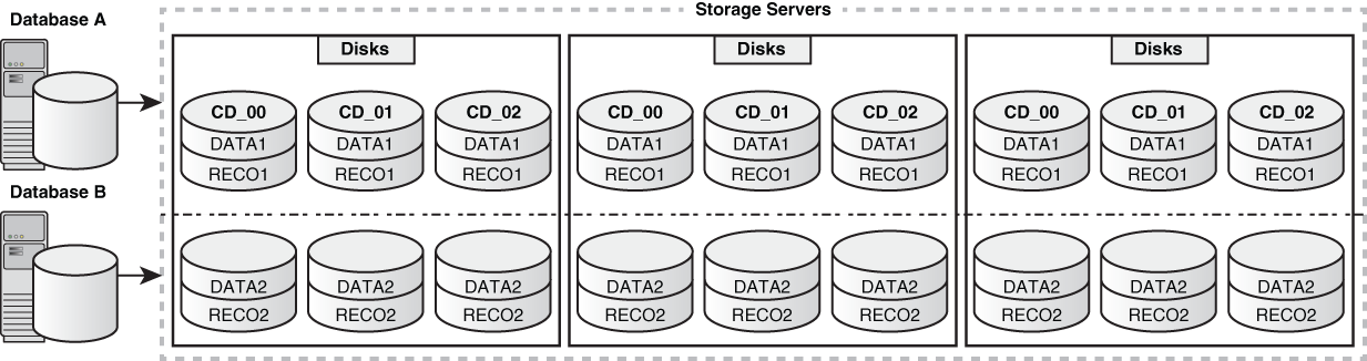 Description of sagug_031-db-scoped-security.eps follows Description of sagug_031-db-scoped-security.eps follows