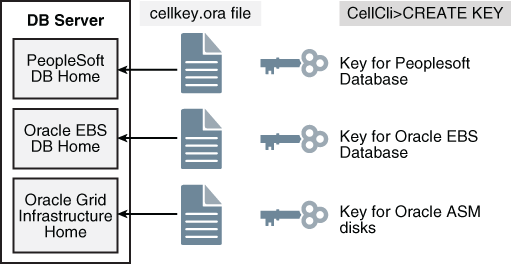 Description of Figure 4-2 follows Description of Figure 4-2 follows