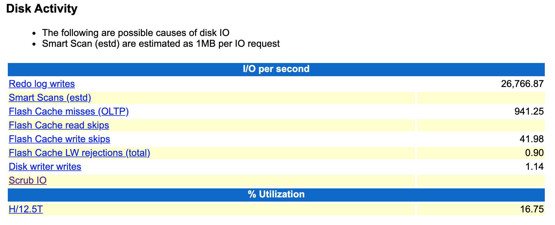 The image shows an example of the Disk Activity section in the AWR report.