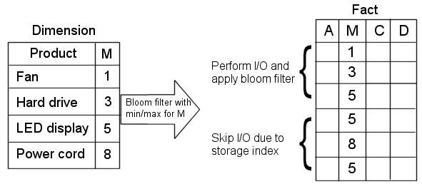 Description of bloom.png follows
