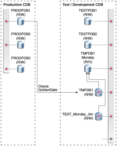 Description of Figure 9-21 follows