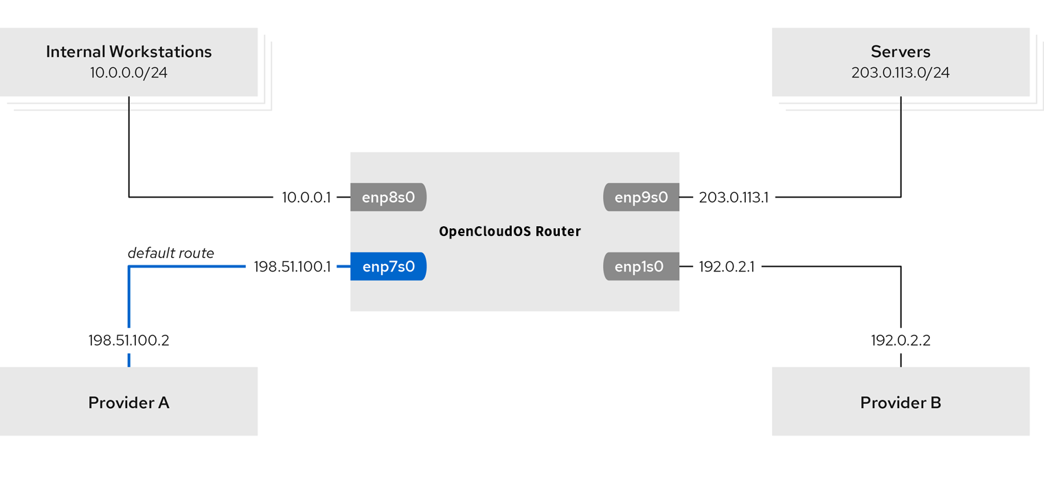 policy-based-routing