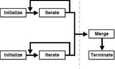 Description of Figure 11-1 follows Description of Figure 11-1 follows