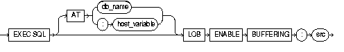 LOB ENABLE BUFFERING LOB ENABLE BUFFERING
