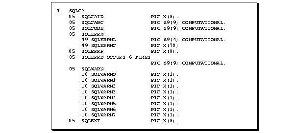 SQLCA Variable Declarations SQLCA Variable Declarations