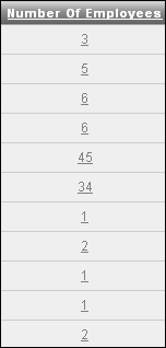 Description of bldap_numemplink.gif follows Description of bldap_numemplink.gif follows