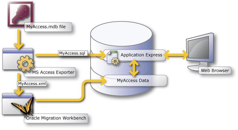 Description of acmg_howto.gif follows Description of acmg_howto.gif follows