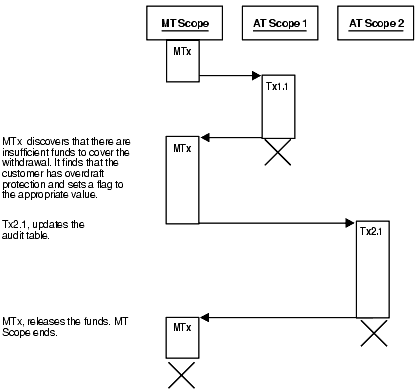 Description of Figure 1-7 follows