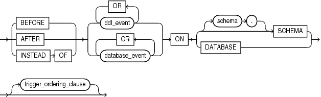 Description of non_dml_trigger.gif follows