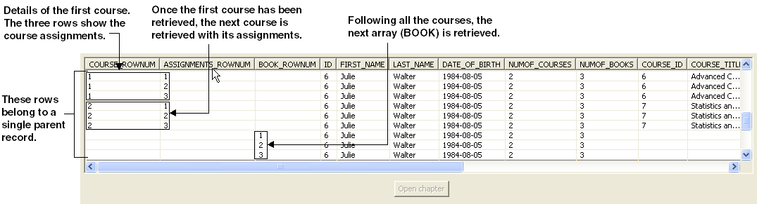 A table&rsquo;s data after sequential flattening