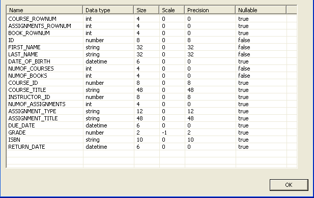 SQL view of the single table&rsquo;s metadata