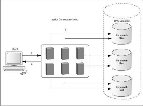 The run-time connection load balancing feature. The run-time connection load balancing feature.