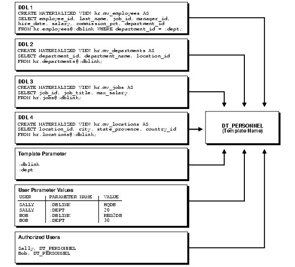 Description of Figure 4-2 follows Description of Figure 4-2 follows
