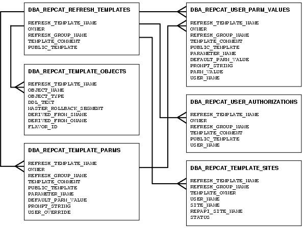 Description of Figure 4-1 follows Description of Figure 4-1 follows