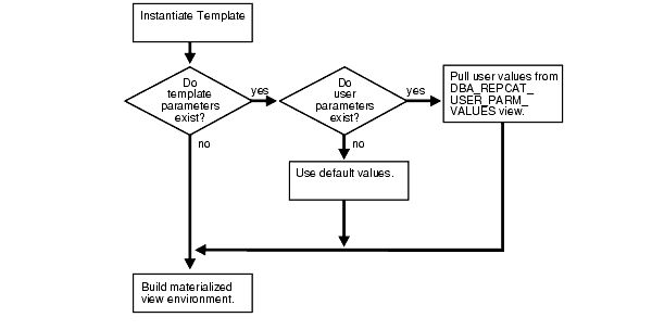 Description of Figure 4-5 follows Description of Figure 4-5 follows