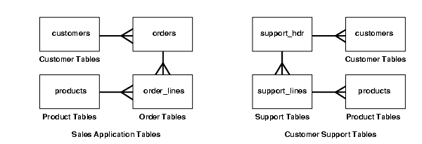 Description of Figure 4-8 follows Description of Figure 4-8 follows