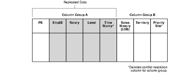 Description of Figure 4-6 follows Description of Figure 4-6 follows