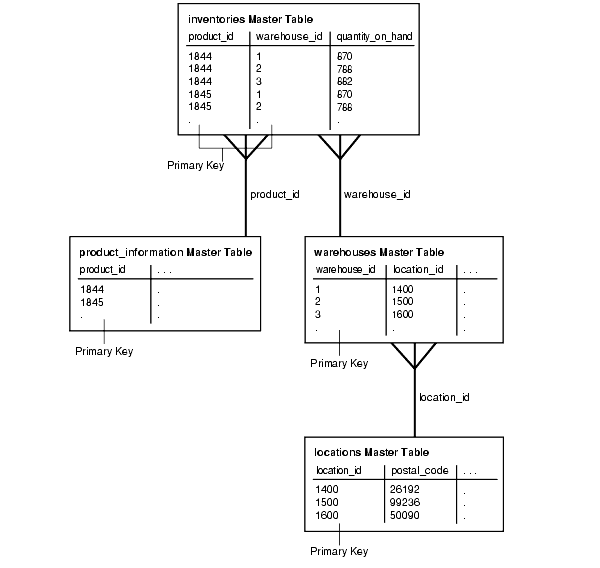 Description of Figure 4-7 follows Description of Figure 4-7 follows