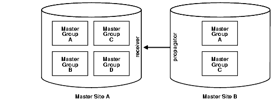 Description of Figure A-1 follows Description of Figure A-1 follows
