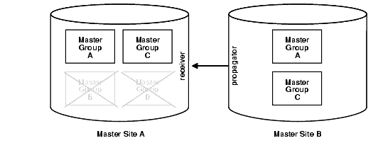 Description of Figure A-2 follows Description of Figure A-2 follows