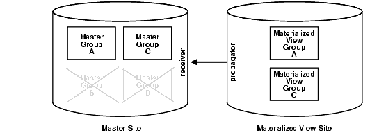 Description of Figure A-4 follows Description of Figure A-4 follows