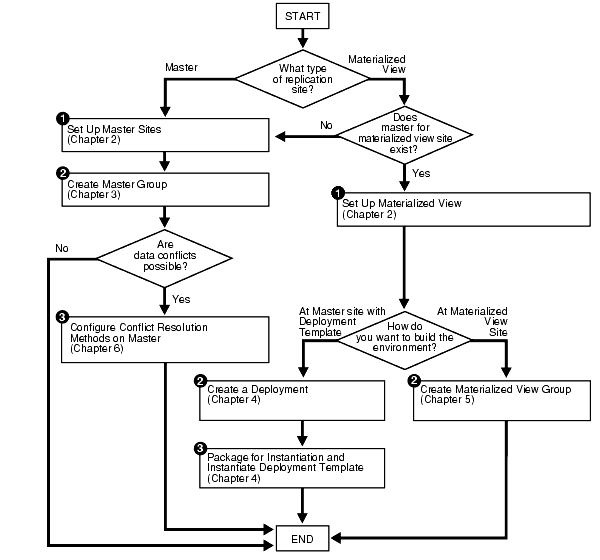 Description of Figure 1-1 follows Description of Figure 1-1 follows
