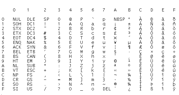 Description of Figure 2-1 follows Description of Figure 2-1 follows