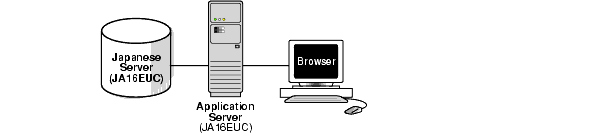 Description of Figure 2-4 follows Description of Figure 2-4 follows