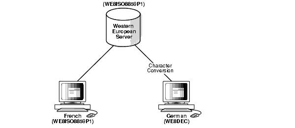 Description of Figure 2-7 follows Description of Figure 2-7 follows
