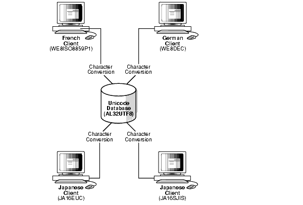 Description of Figure 2-8 follows Description of Figure 2-8 follows