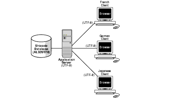 Description of Figure 2-9 follows Description of Figure 2-9 follows