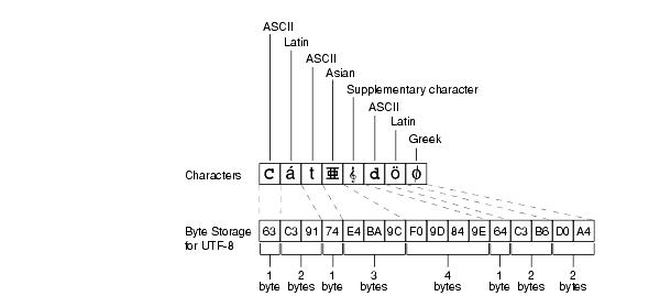 Description of Figure 2-2 follows Description of Figure 2-2 follows
