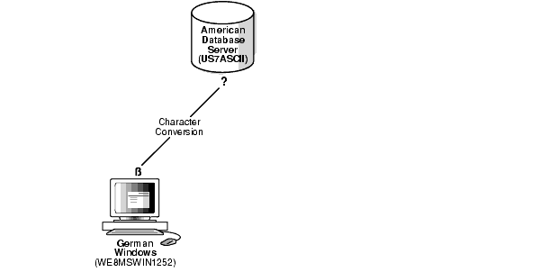 Description of Figure 2-6 follows Description of Figure 2-6 follows
