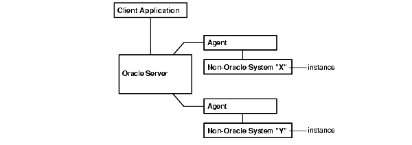 Description of Figure 2-2 follows Description of Figure 2-2 follows