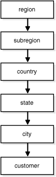 Description of Figure 11-1 follows Description of Figure 11-1 follows