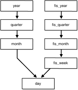 Description of Figure 11-2 follows Description of Figure 11-2 follows